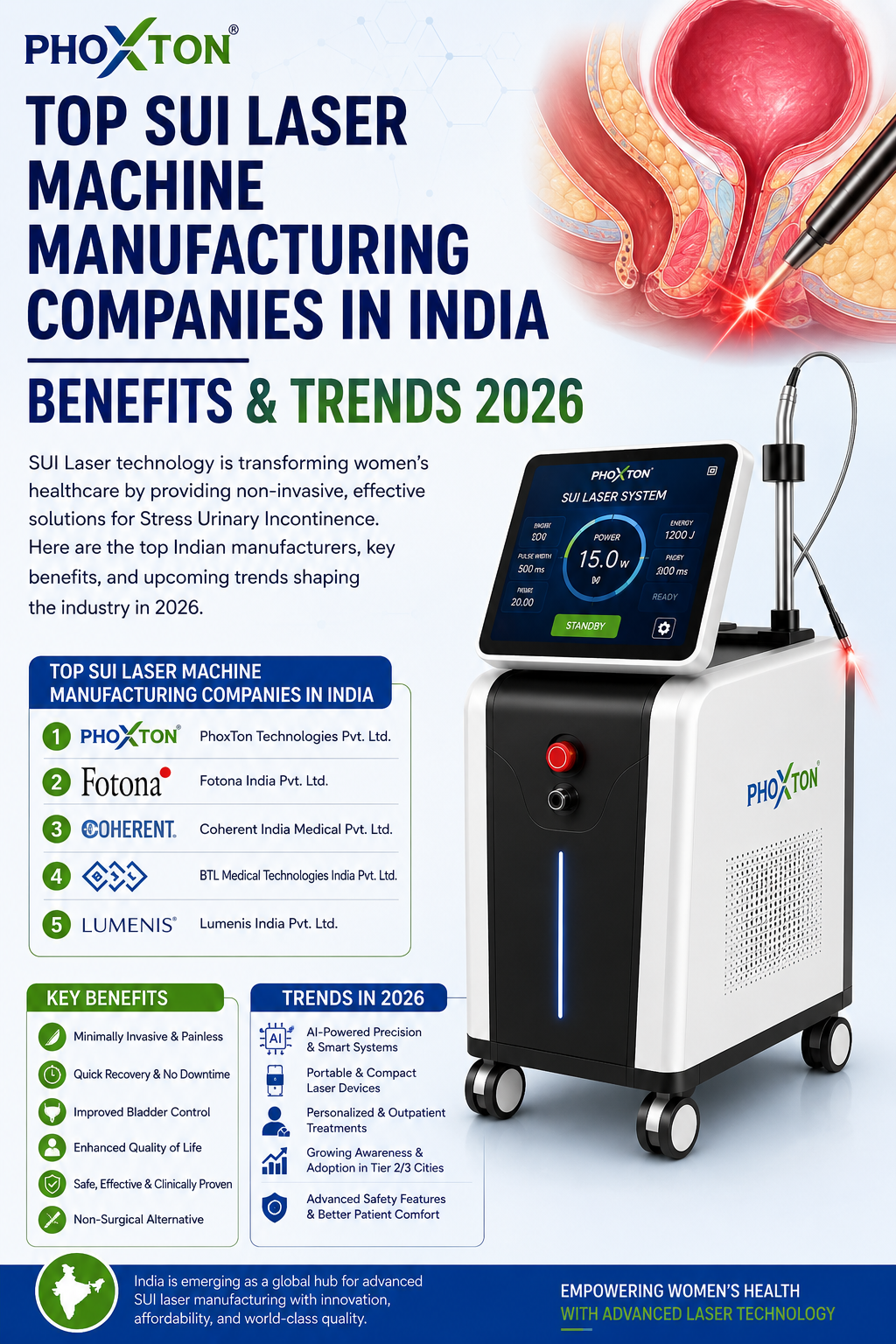 Top SUI Laser MachineManufacturing Companies in India Benefits & Trends 2026